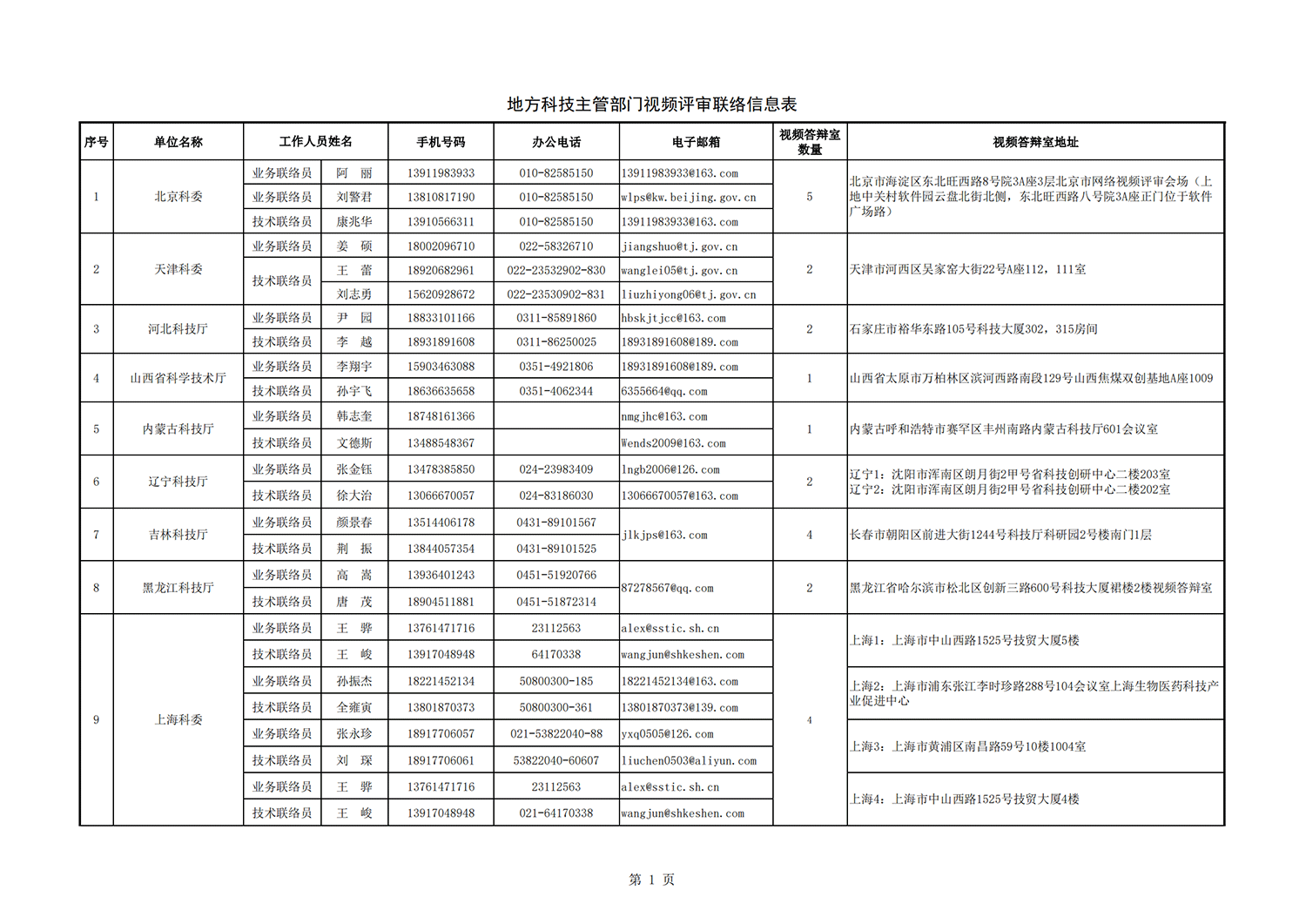 1636712660759923.png 农业面源地方答辩室联络信息表_20211112102522_00.png