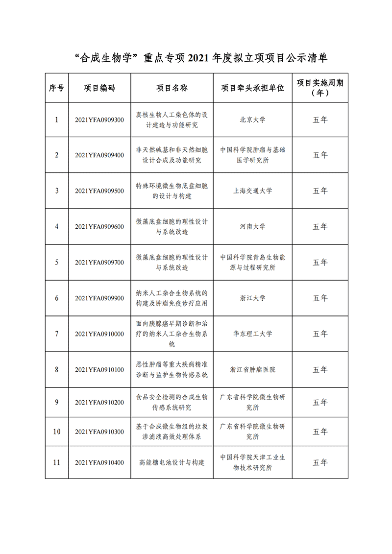 “合成生物学”重点专项2021年度拟立项项目公示清单_20211115155521_00.png