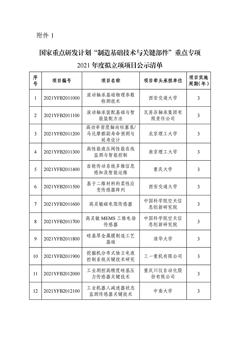 1638265053423876.png 国家重点研发计划“制造基础技术与关键部件”重点专项2021年度拟立项项目公示清单_20211130140955_00.png