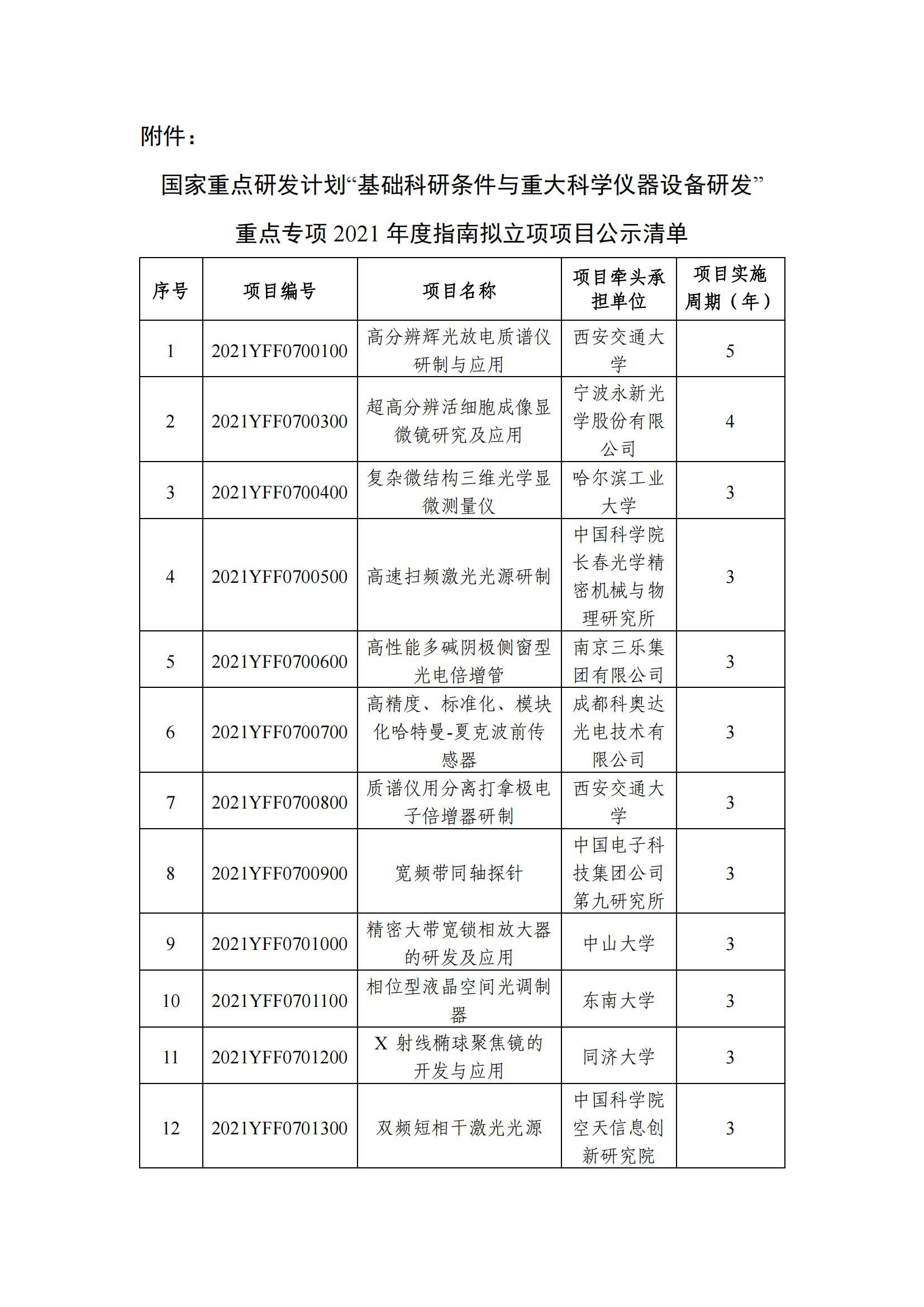 1639129418854112.png 12-10国家重点研发计划“基础科研条件与重大科学仪器设备研发”重点专项2021年度指南拟立项项目公示清单_20211210145412_00.png