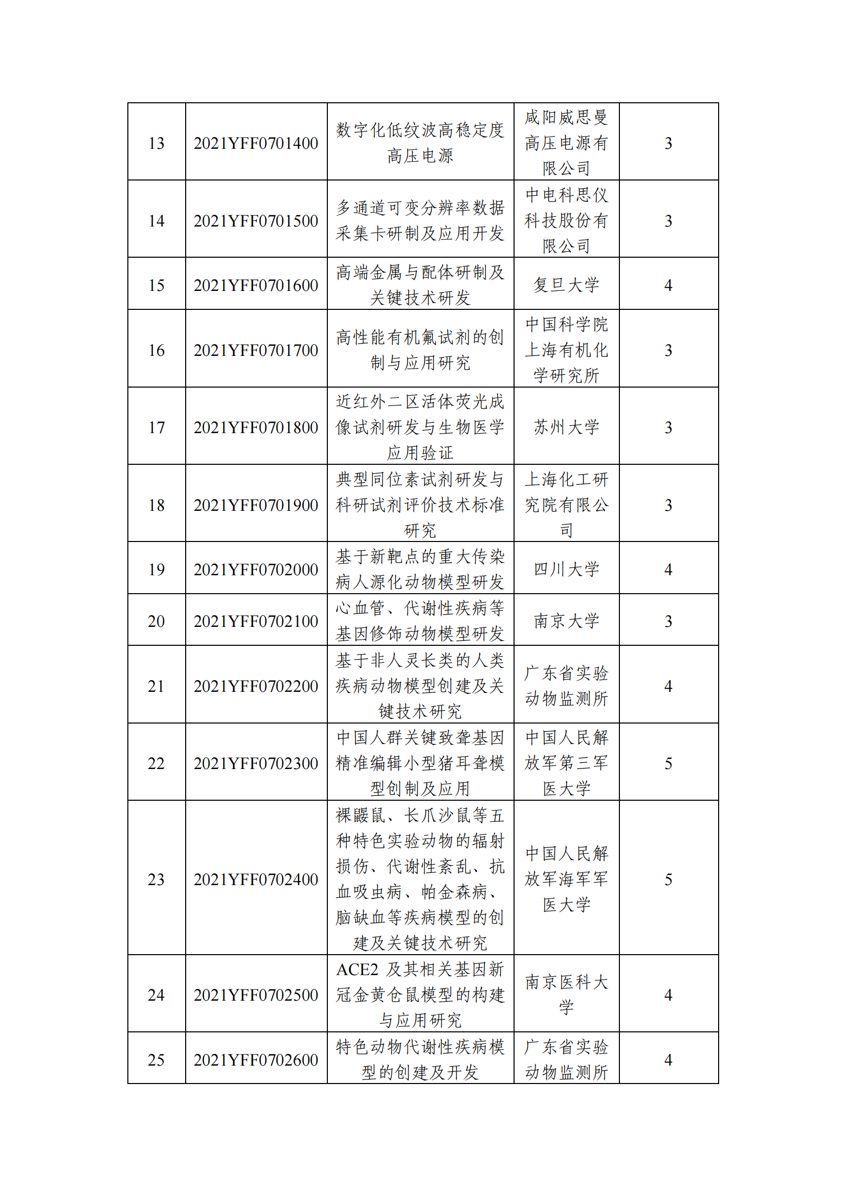 1639129439279365.png 12-10国家重点研发计划“基础科研条件与重大科学仪器设备研发”重点专项2021年度指南拟立项项目公示清单_20211210145412_01.png
