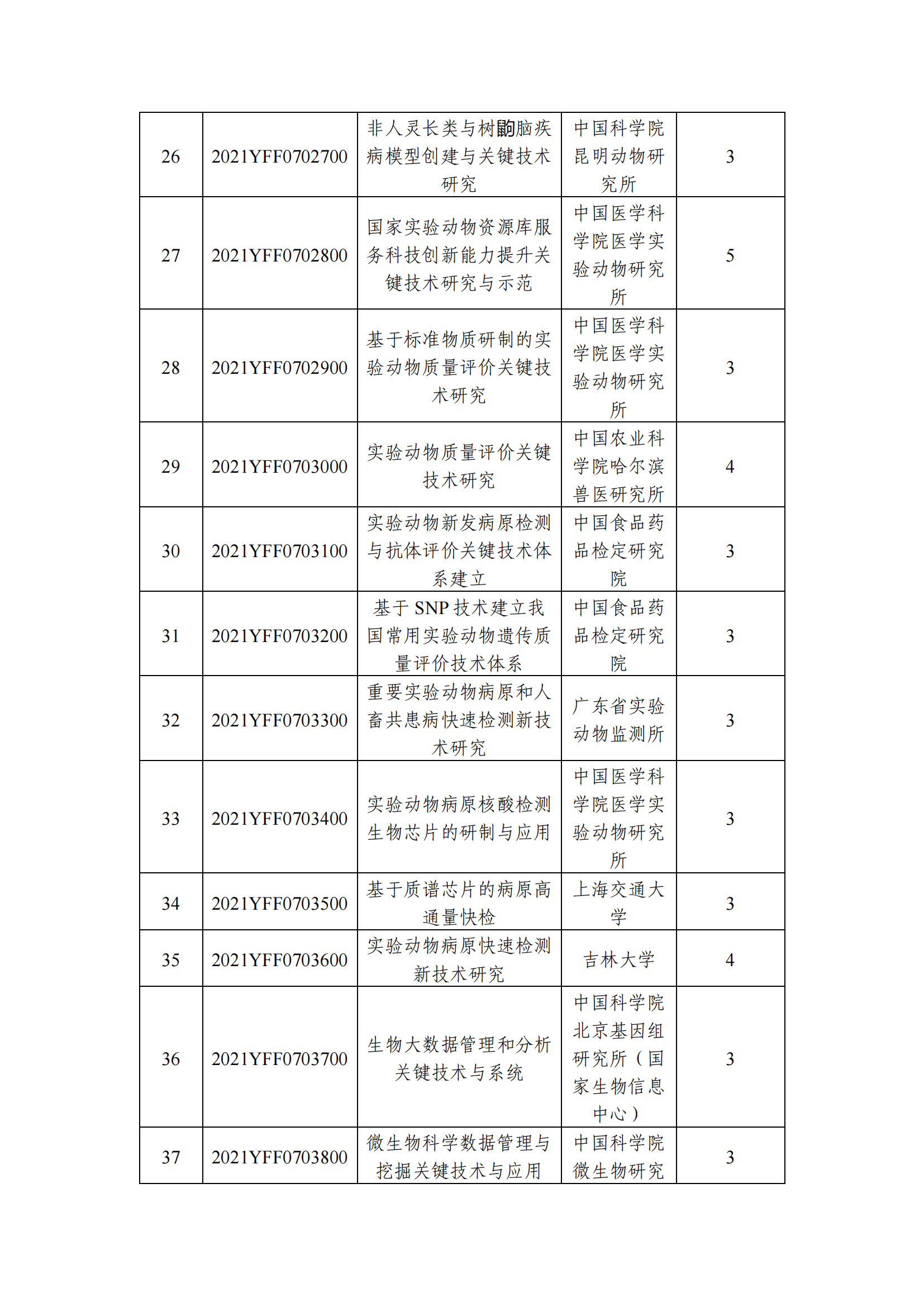 1639129451911470.png 12-10国家重点研发计划“基础科研条件与重大科学仪器设备研发”重点专项2021年度指南拟立项项目公示清单_20211210145412_02.png