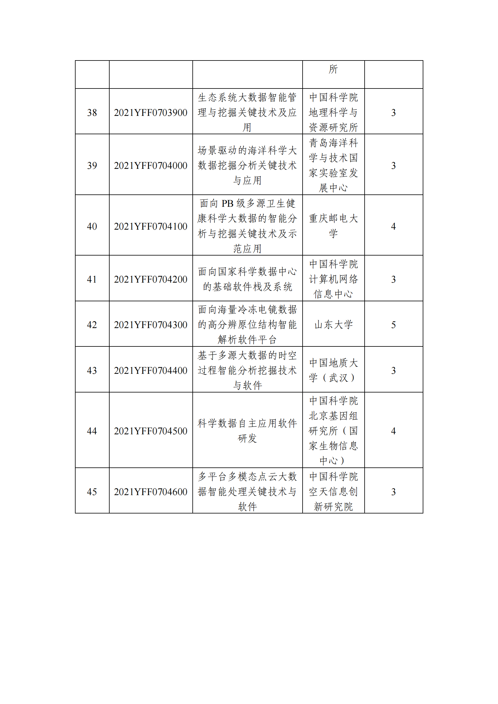 1639129457410893.png 12-10国家重点研发计划“基础科研条件与重大科学仪器设备研发”重点专项2021年度指南拟立项项目公示清单_20211210145412_03.png