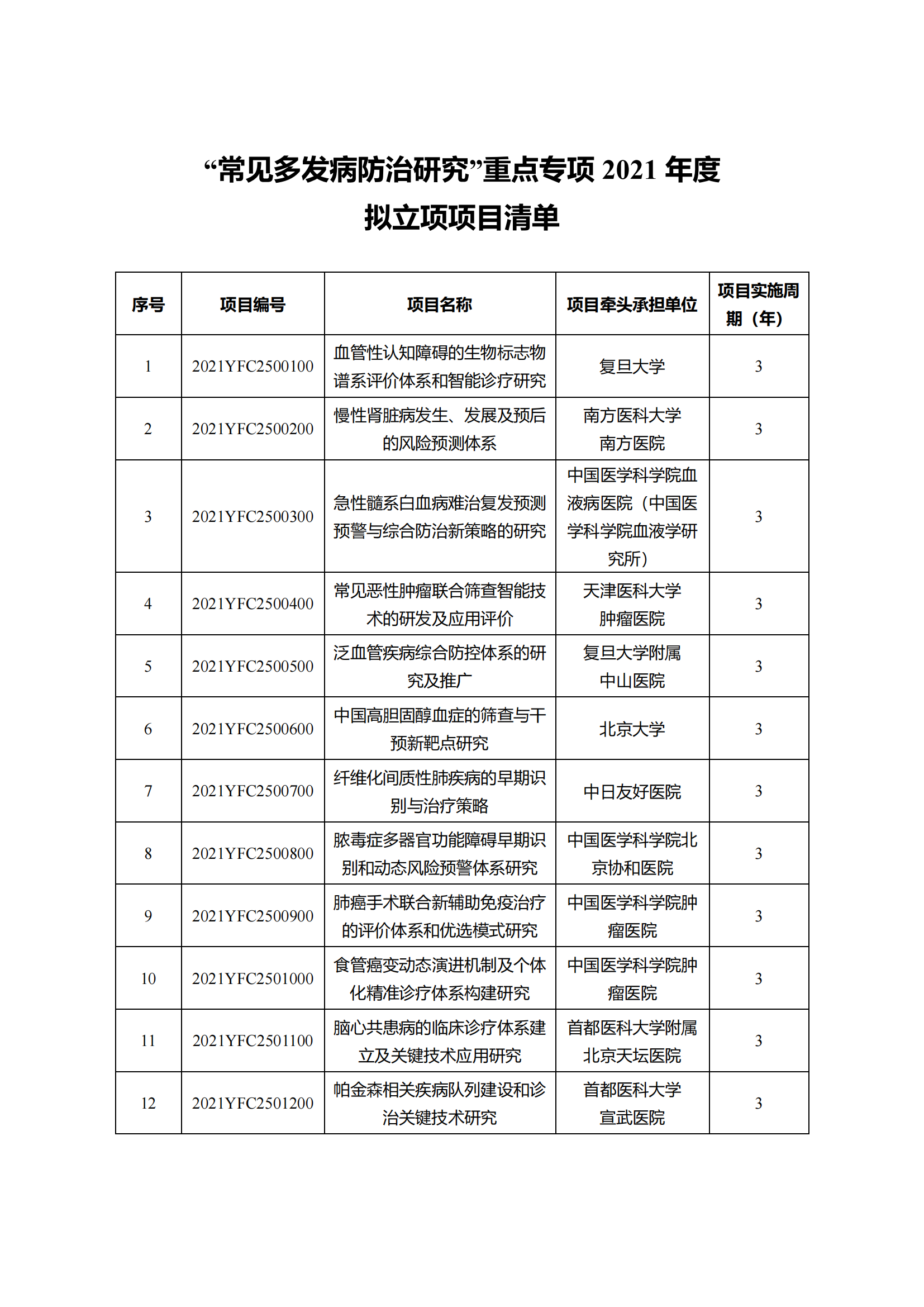 1639129886494672.png 12-10“干细胞研究与器官修复”等7个重点专项2021年度拟立项项目公示清单_20211210145116_07.png