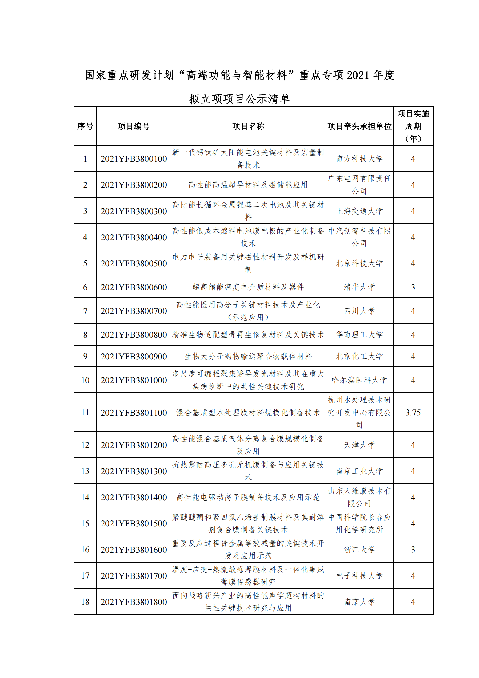 1639390152760107.png 12-13国家重点研发计划“高端功能与智能材料”重点专项2021年度拟立项项目公示清单_20211213170821_00.png