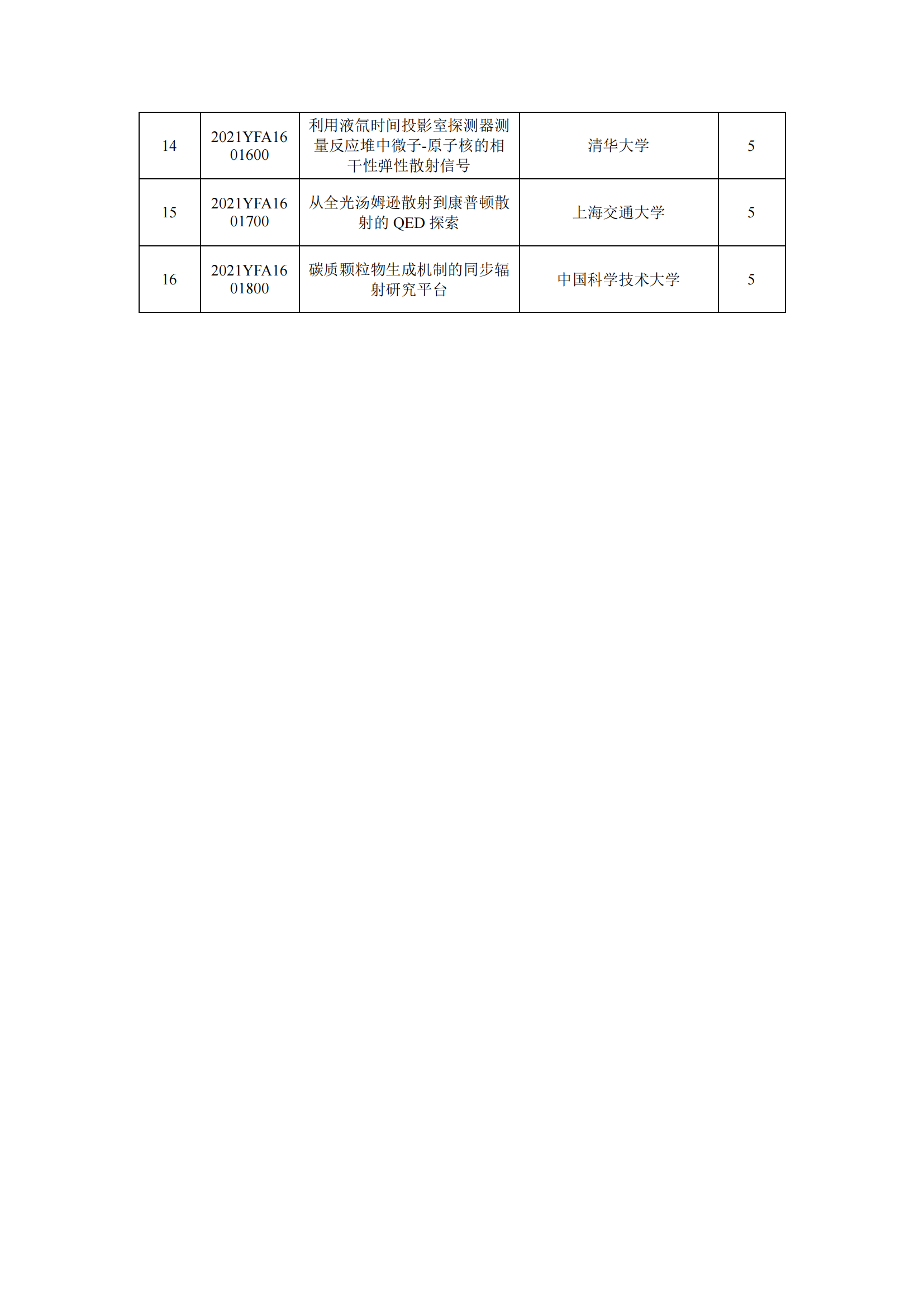 1639396848599614.png 12-13国家重点研发计划“大科学装置前沿研究”重点专项2021年度拟立项项目公示清单_20211213155938_01.png