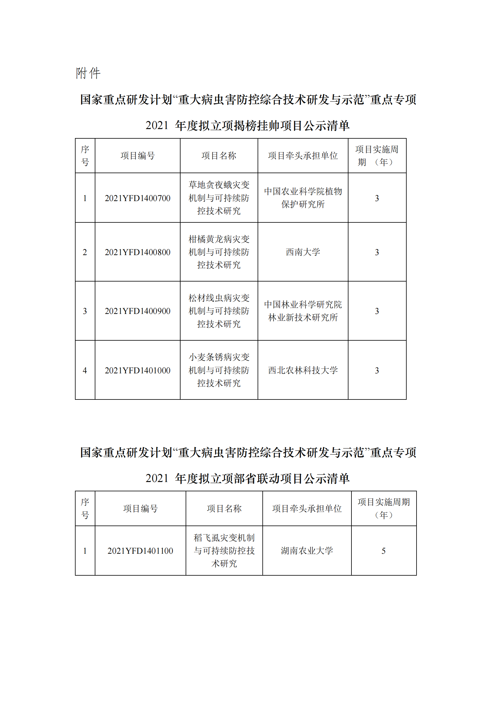 1639990680257168.png 附件-重大病虫害防控综合技术研发与示范揭榜挂帅和部省联动项目2021拟立项项目公示清单_20211220115014_00.png