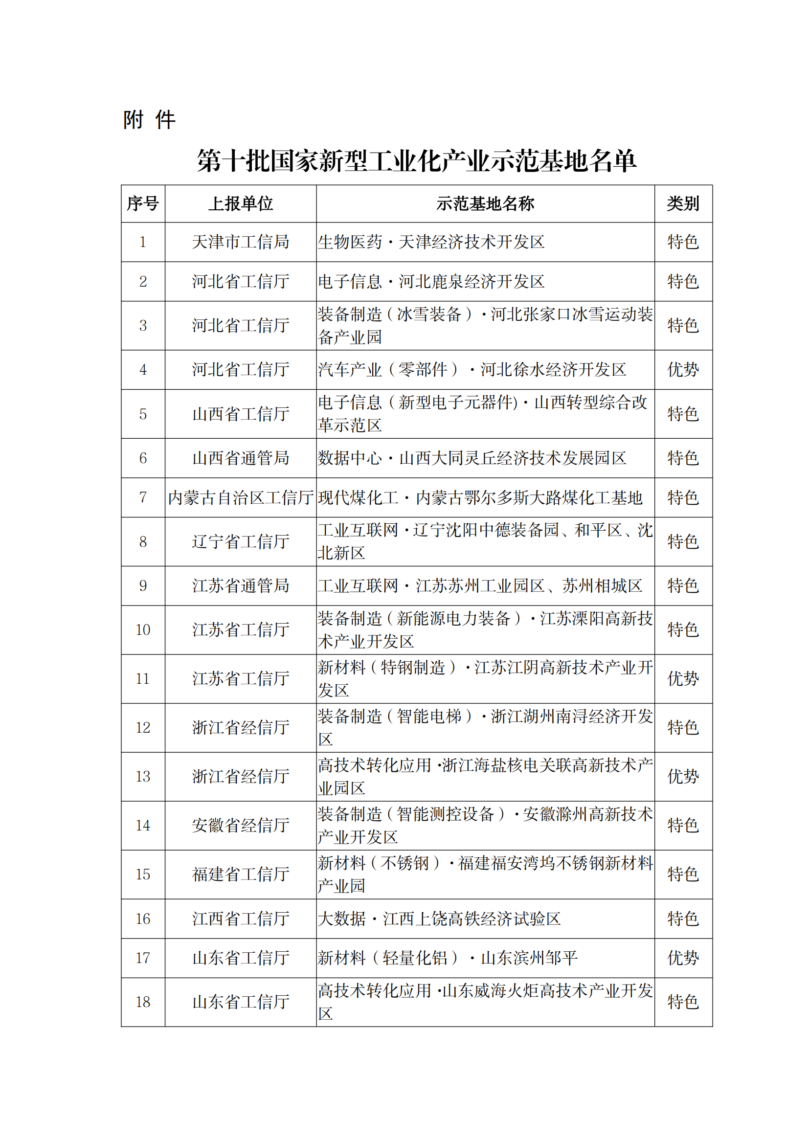 1647420965444193.png 工业化基地_00.png