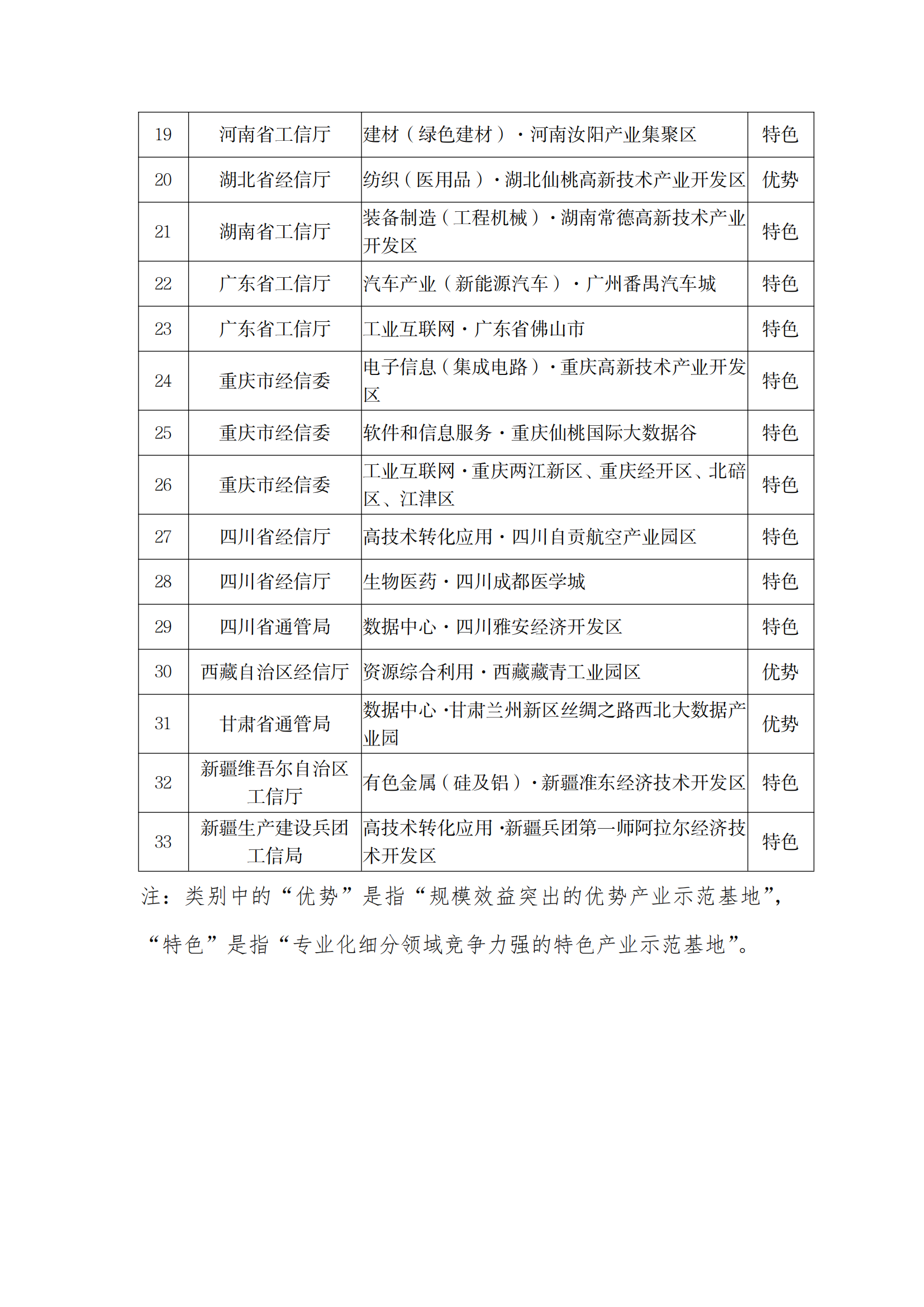 1647421003826225.png 工业化基地_01.png