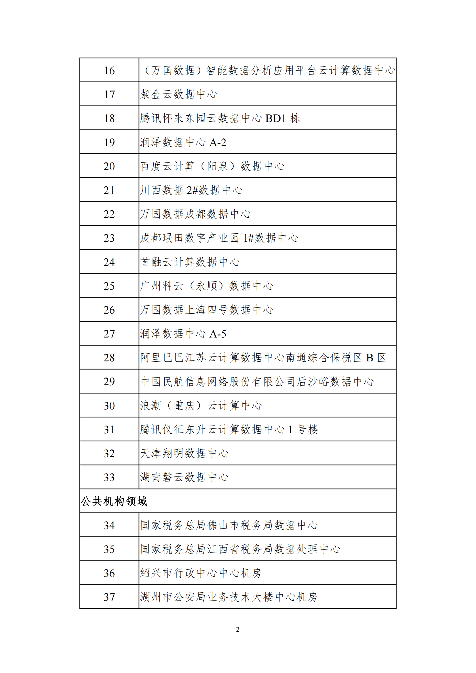 1647507933697746.png 2021绿色数据中心名单_01.png