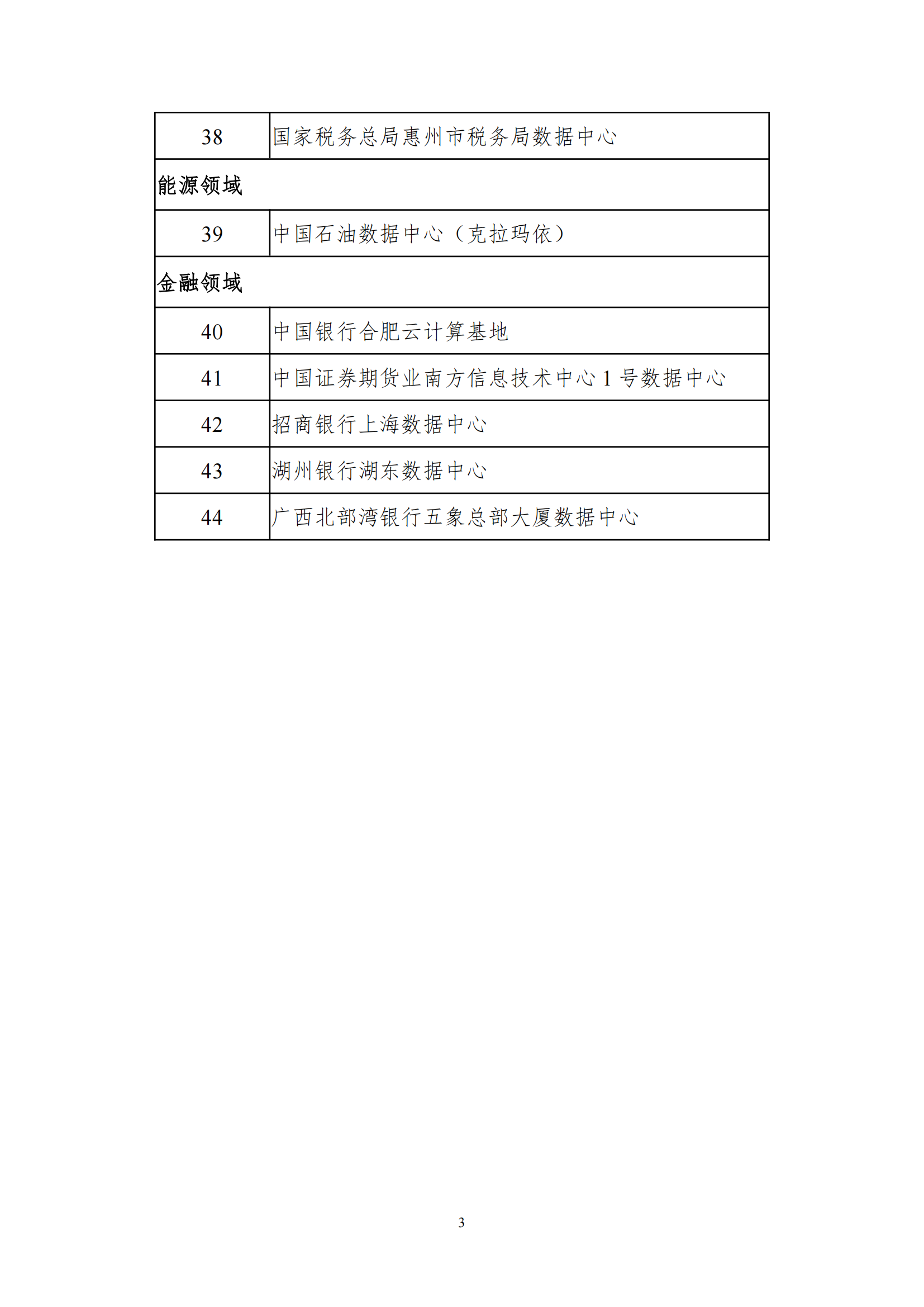 1647507940129008.png 2021绿色数据中心名单_02.png