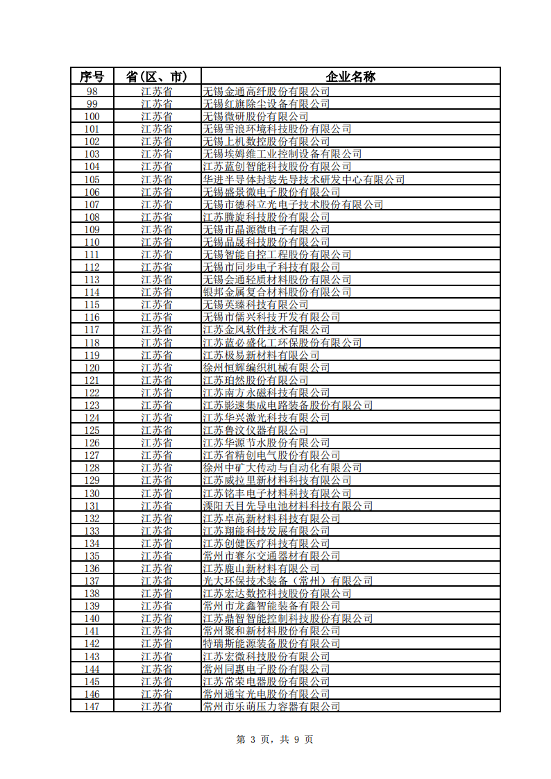 1660128304985764.png 江苏小巨人1_02.png