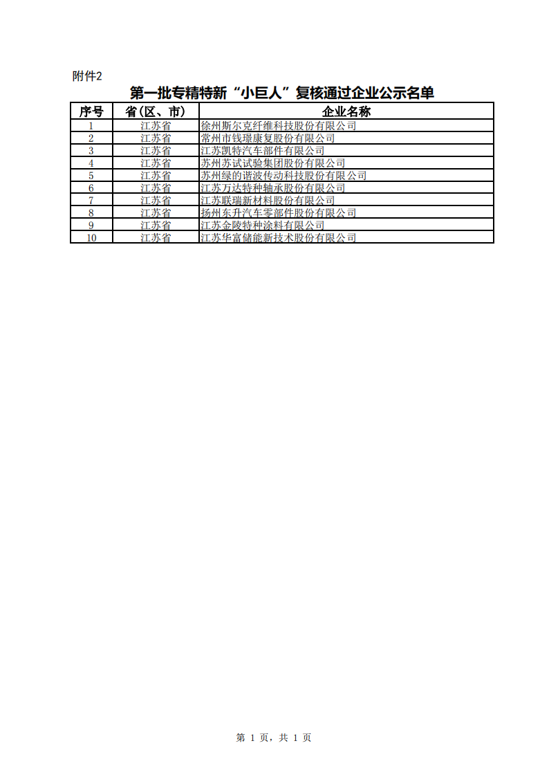 1660128366919084.png 江苏小巨人2_00.png