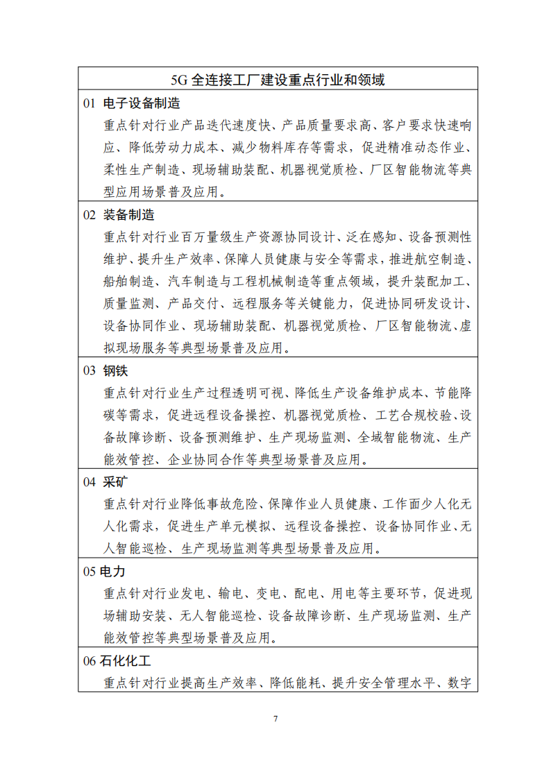 1662544865755130.png 5g_06.png