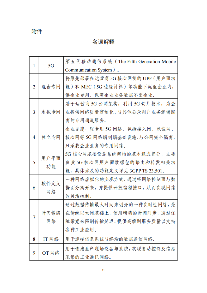 1662544894482244.png 5g_10.png