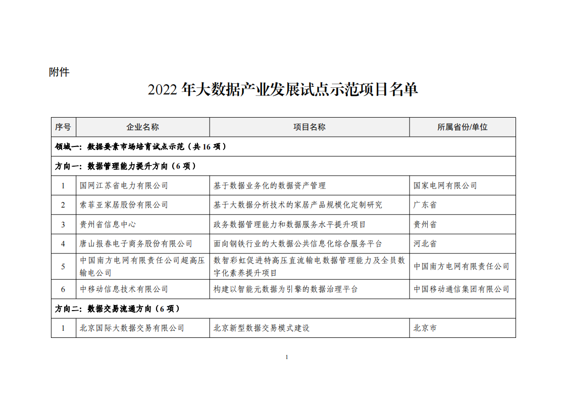 2022大数据示范名单_00.png