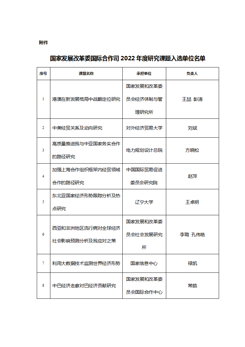 1669371883916005.png 发改委课题入选单位_01.png