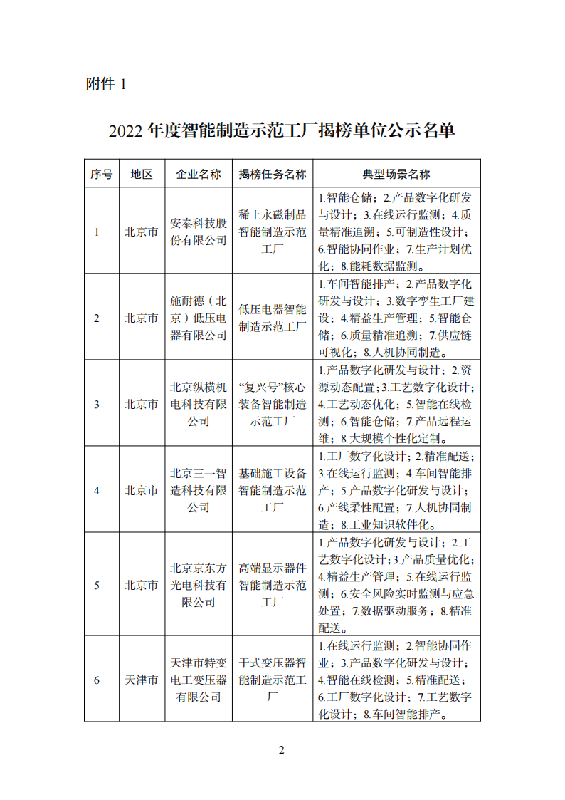 1670239880816692.png 智能制造1_00.png