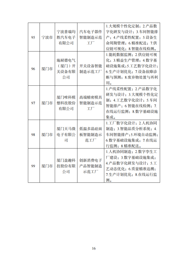 1670240098748327.png 智能制造1_14.png