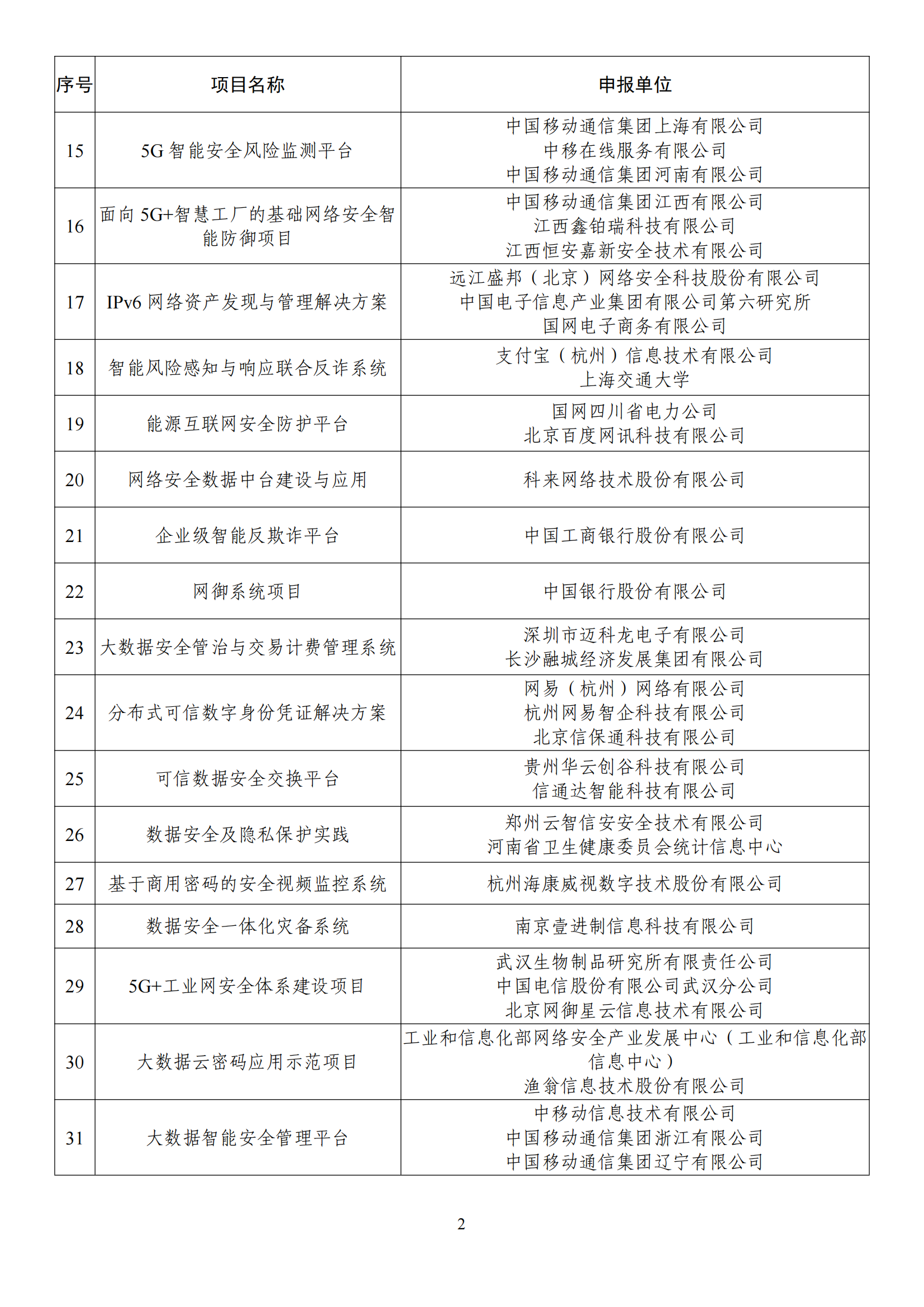 1672395298228661.png 2022网络安全示范名单_01.png