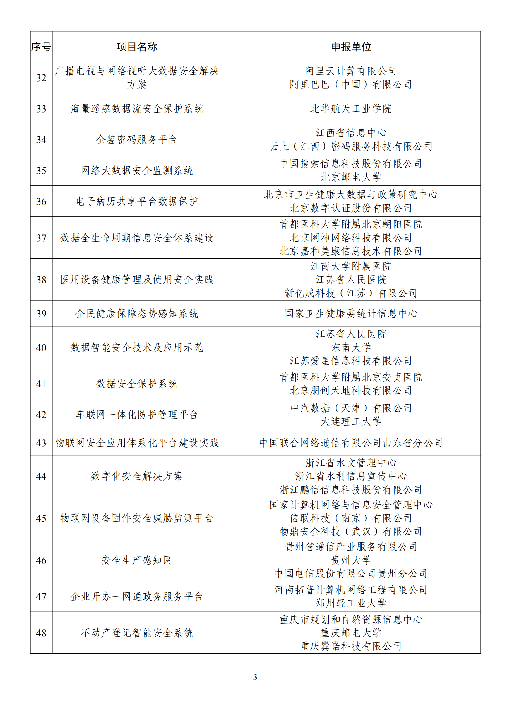 1672395319919278.png 2022网络安全示范名单_02.png