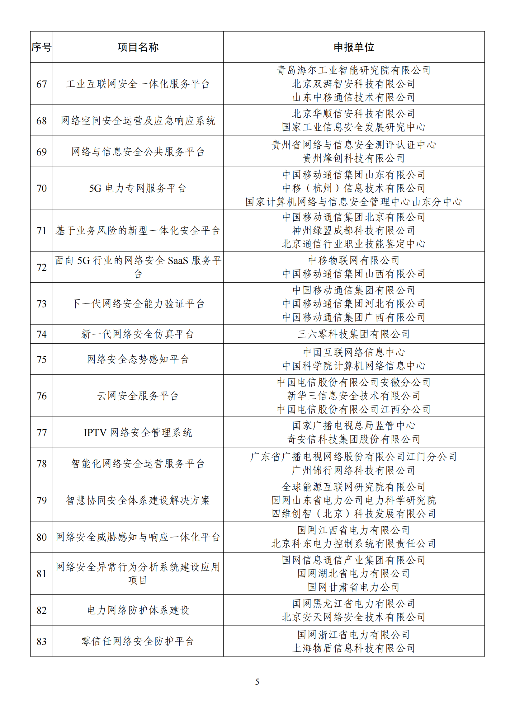 1672395389127994.png 2022网络安全示范名单_04.png