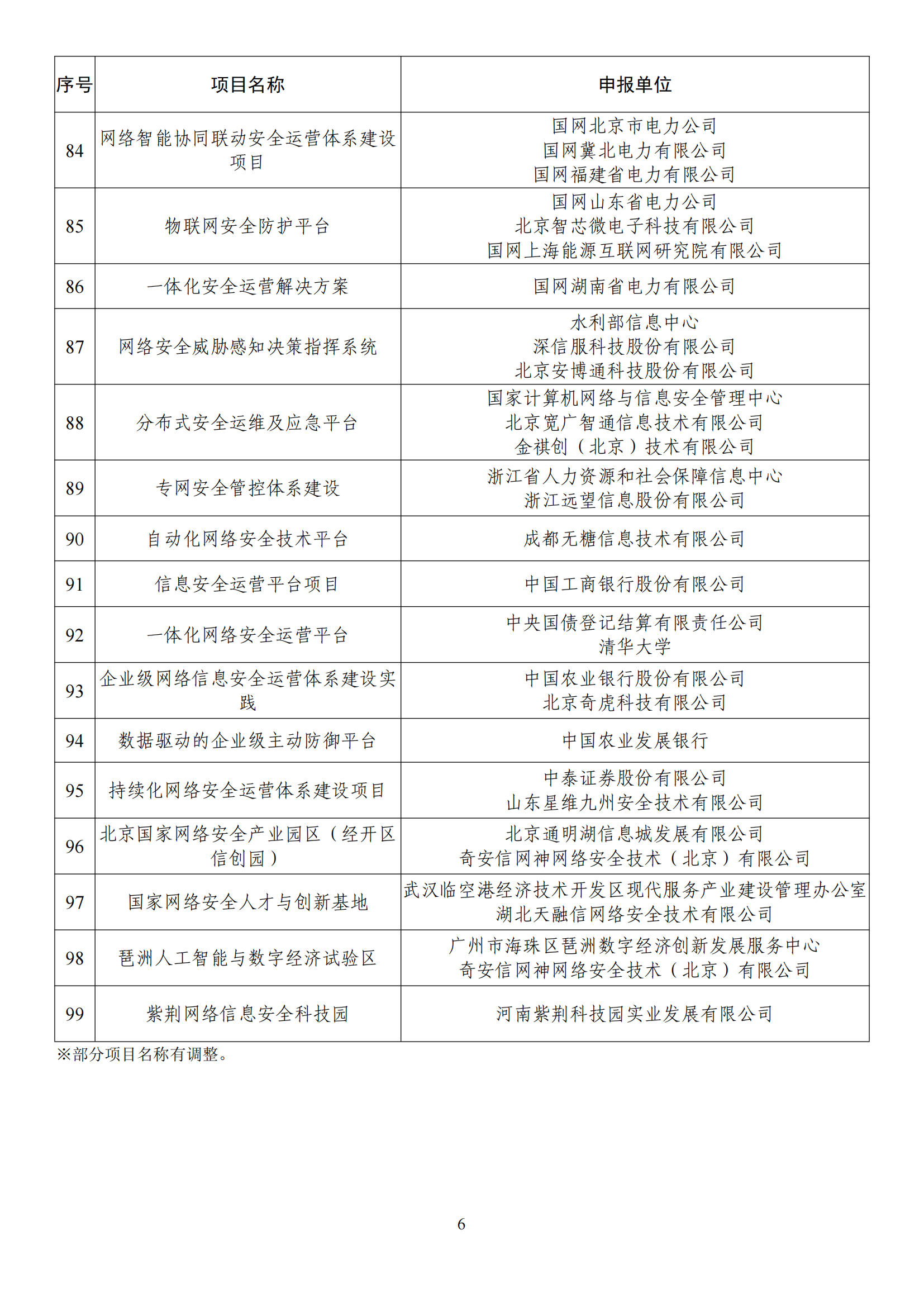 1672395412176936.png 2022网络安全示范名单_05.png