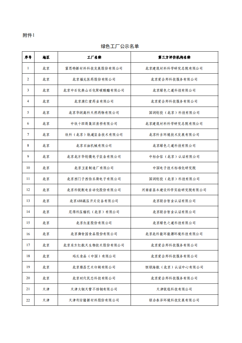 1675936458978329.png 1绿色工厂名单_00.png