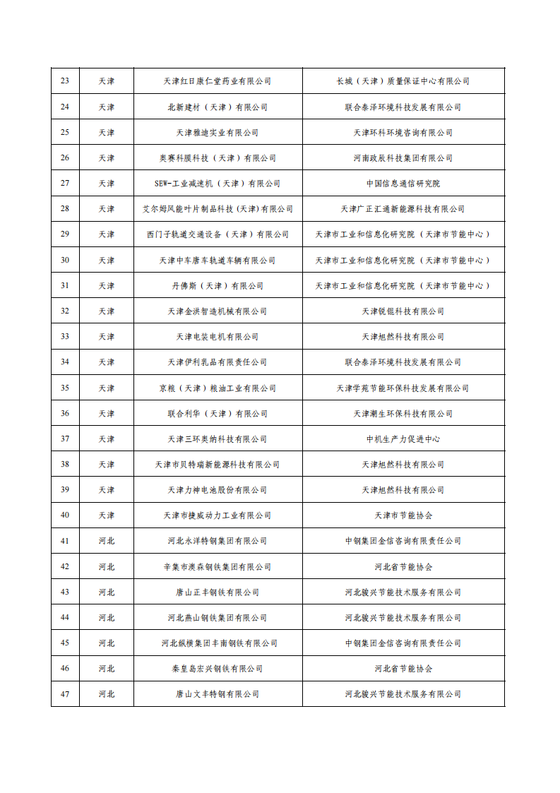 1675936472208096.png 1绿色工厂名单_01.png