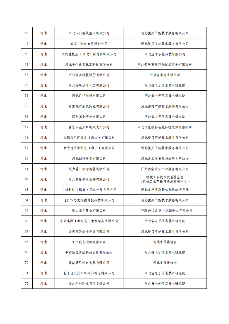 1675936487631310.png 1绿色工厂名单_02.png