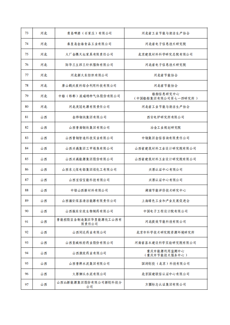 1675936497182118.png 1绿色工厂名单_03.png