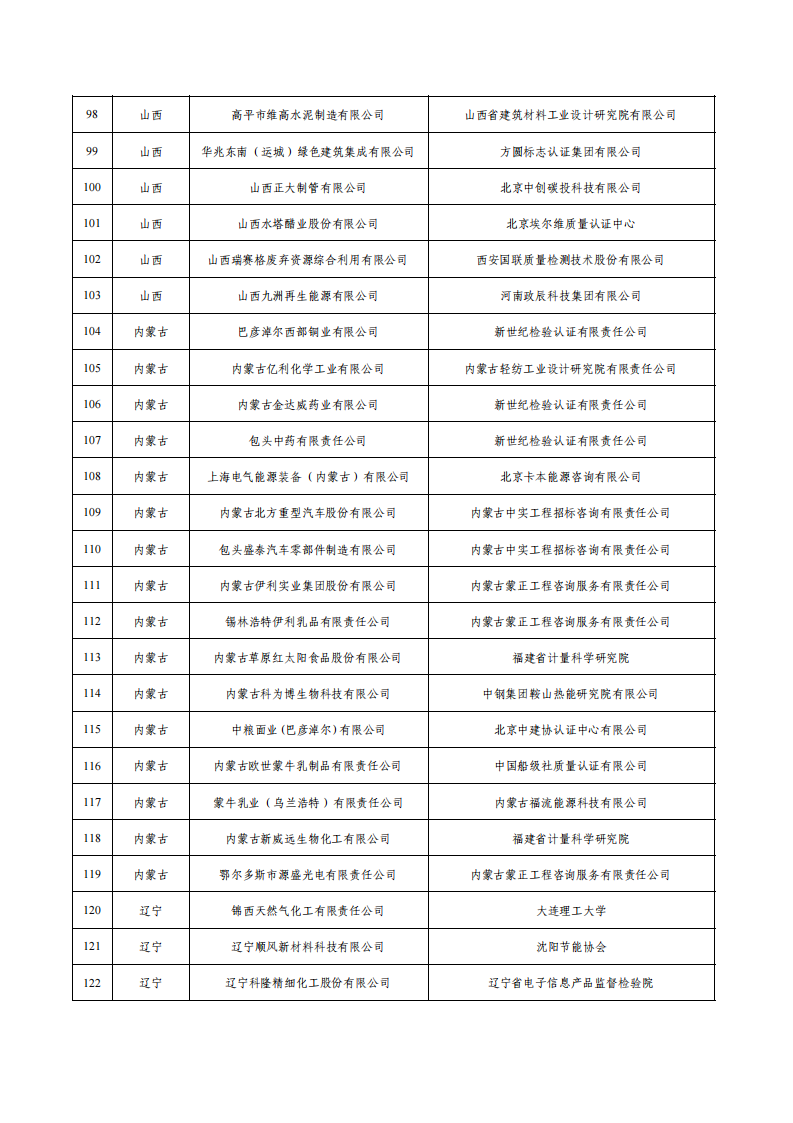 1675936508267095.png 1绿色工厂名单_04.png