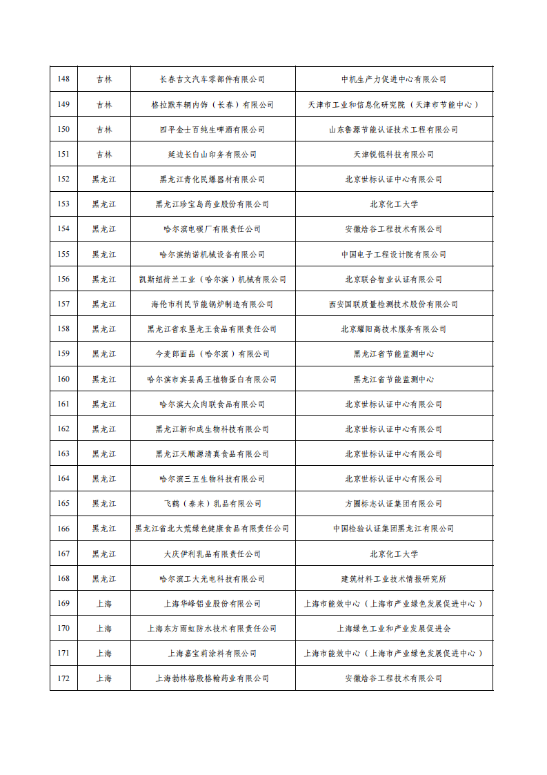 1675936527445612.png 1绿色工厂名单_06.png