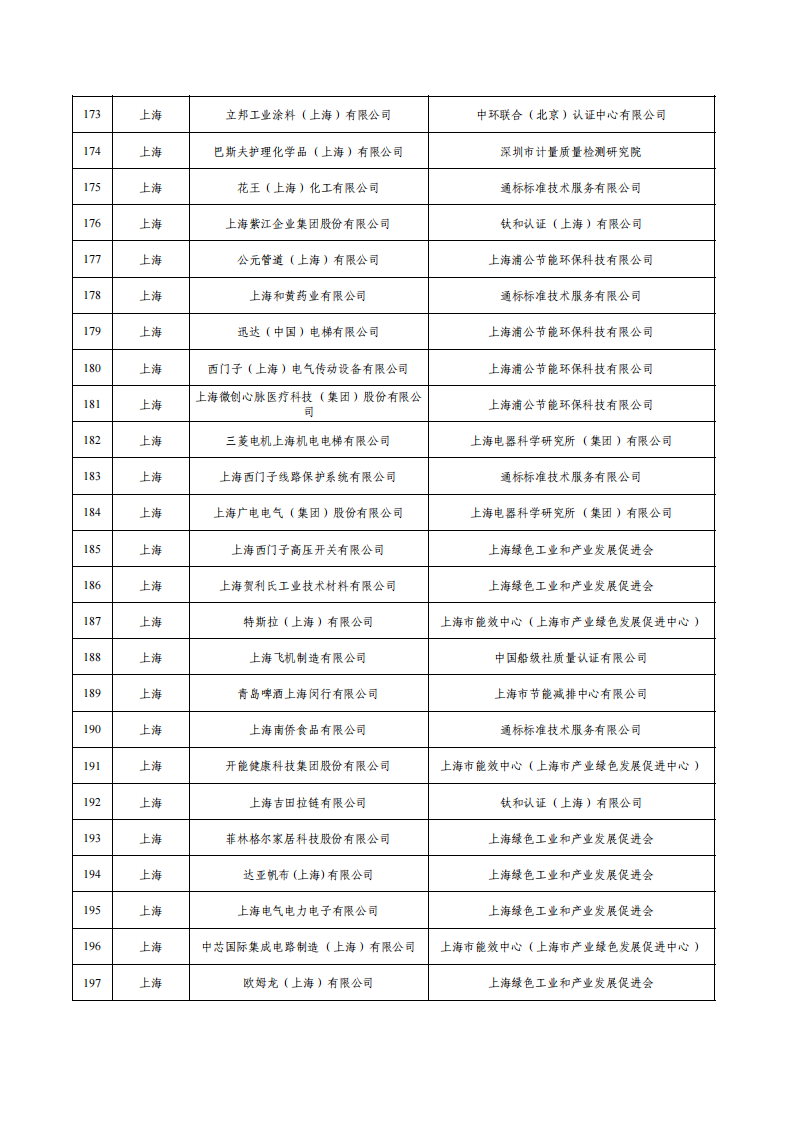 1675936536923336.png 1绿色工厂名单_07.png