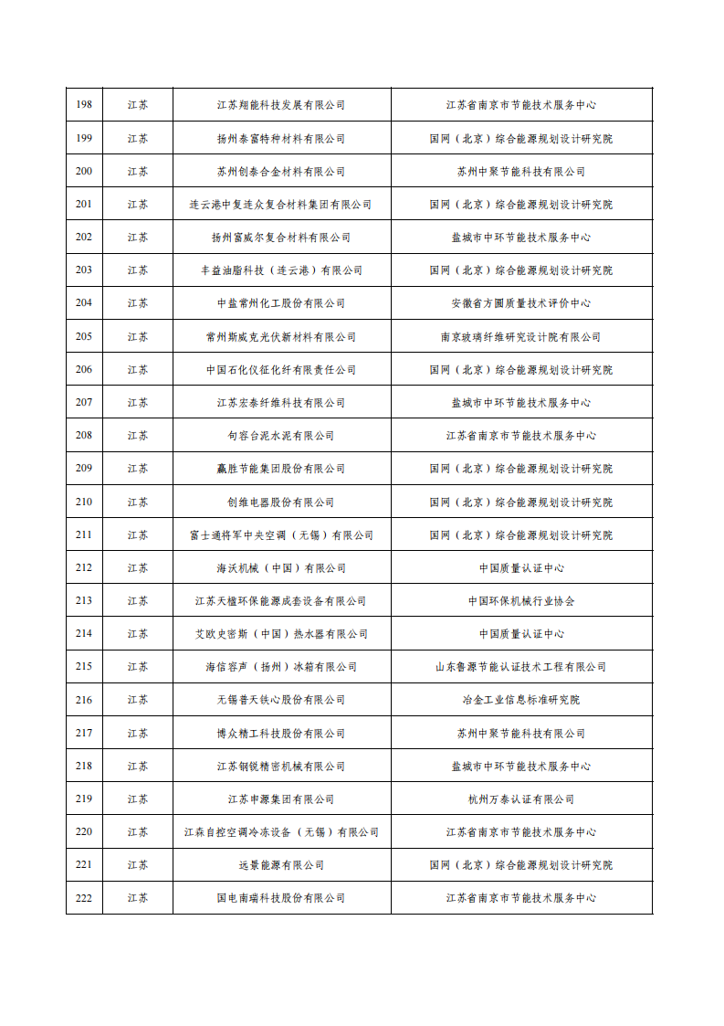 1675936546741751.png 1绿色工厂名单_08.png