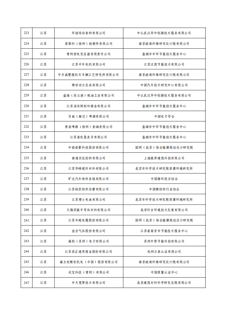 1675936554159930.png 1绿色工厂名单_09.png