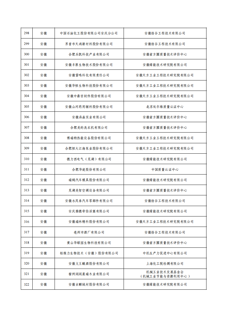 1675936583615360.png 1绿色工厂名单_12.png