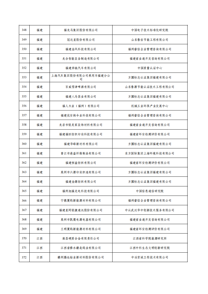 1675936600254850.png 1绿色工厂名单_14.png