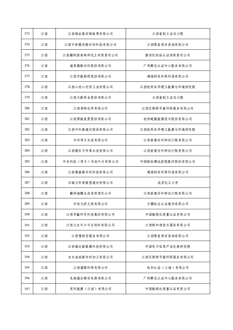 1675936609548518.png 1绿色工厂名单_15.png