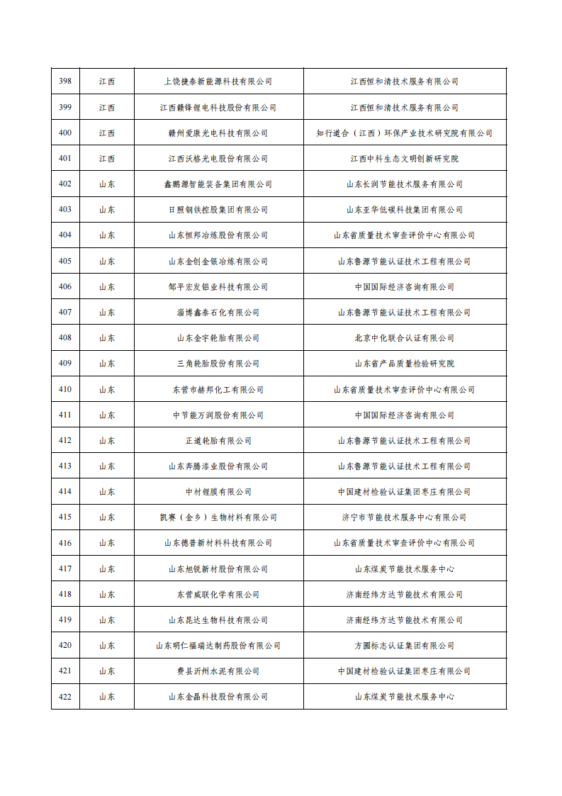 1675936617882688.png 1绿色工厂名单_16.png