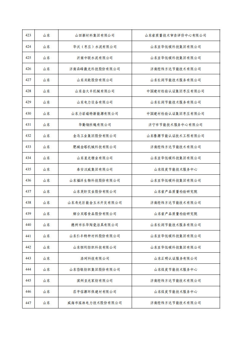 1675936630344688.png 1绿色工厂名单_17.png