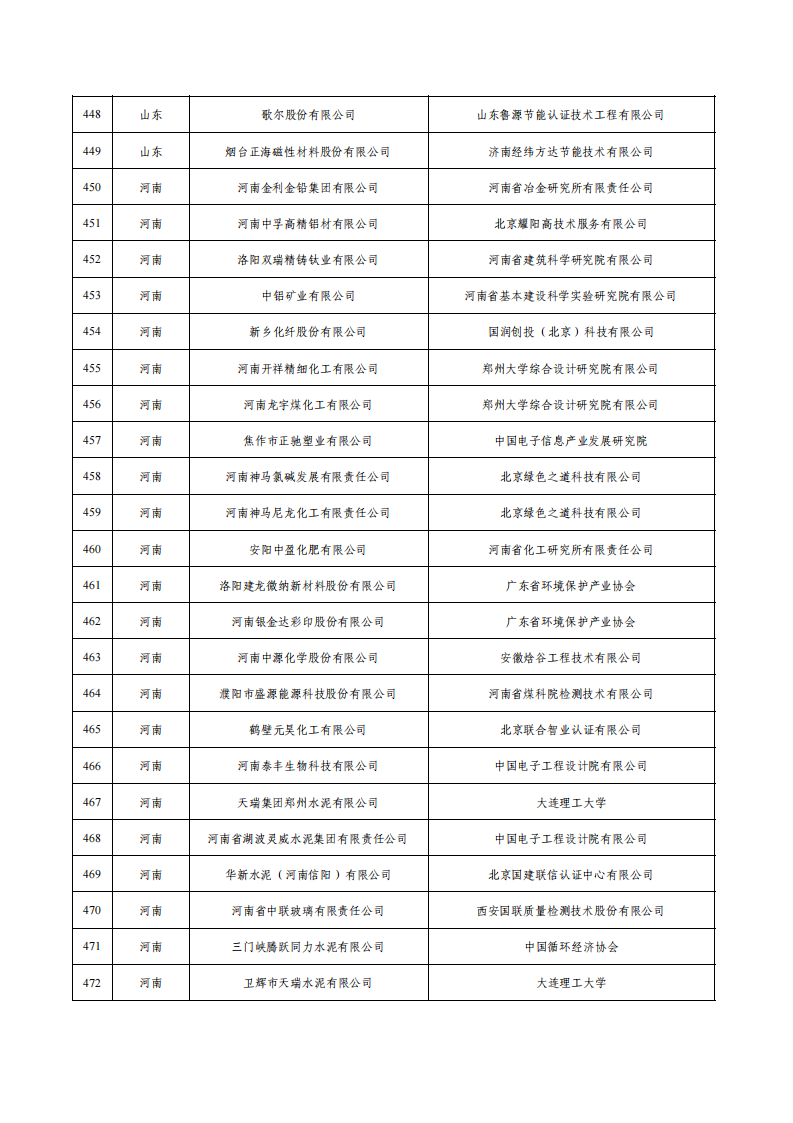 1675936638786080.png 1绿色工厂名单_18.png