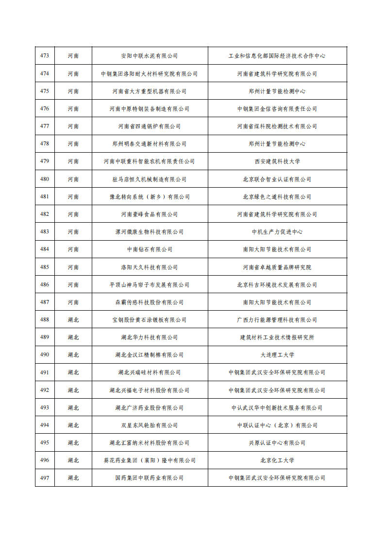 1675936647298223.png 1绿色工厂名单_19.png