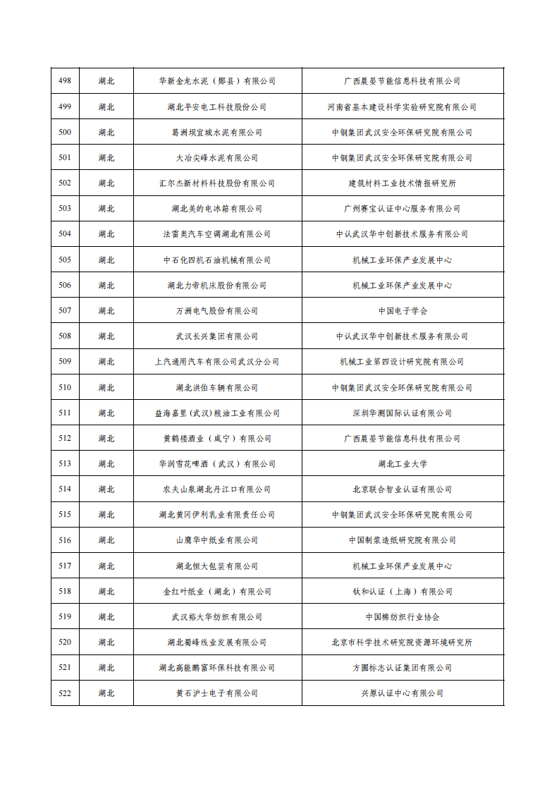 1675936658268340.png 1绿色工厂名单_20.png