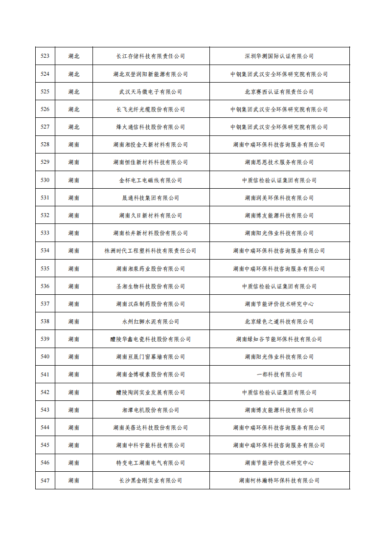 1675936667818349.png 1绿色工厂名单_21.png