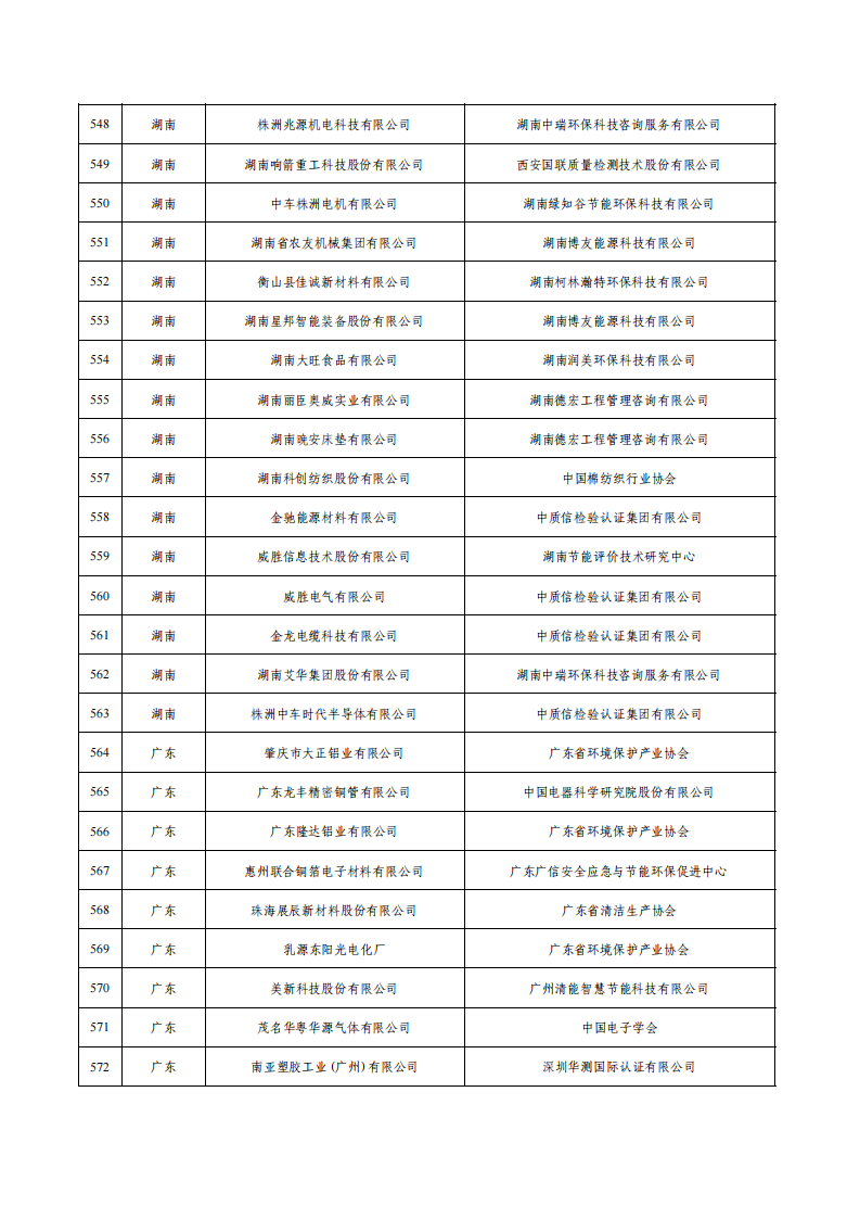 1675936682318402.png 1绿色工厂名单_22.png