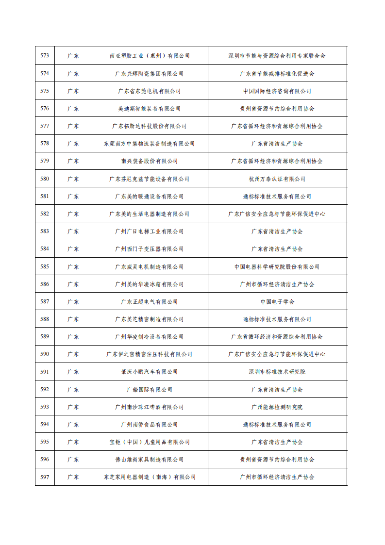 1675936694370975.png 1绿色工厂名单_23.png