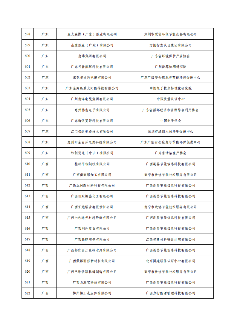 1675936703122422.png 1绿色工厂名单_24.png