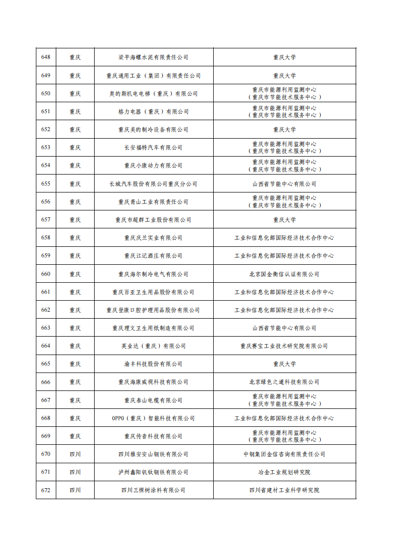 1675936723187549.png 1绿色工厂名单_26.png