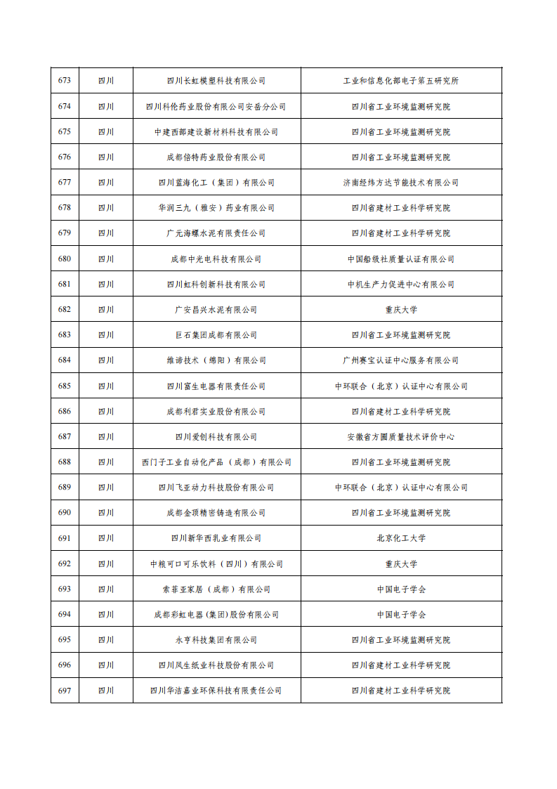 1675936733648430.png 1绿色工厂名单_27.png